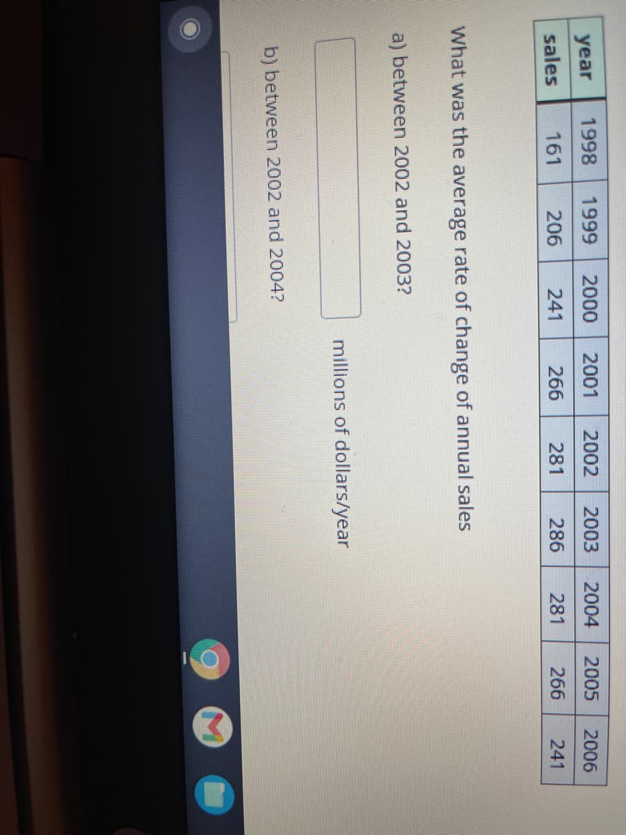 year
1998
1999
2000
2001
2002
2003
2004
2005
2006
sales
161
206
241
266
281
286
281
266
241
What was the average rate of change of annual sales
a) between 2002 and 2003?
millions of dollars/year
b) between 2002 and 2004?
