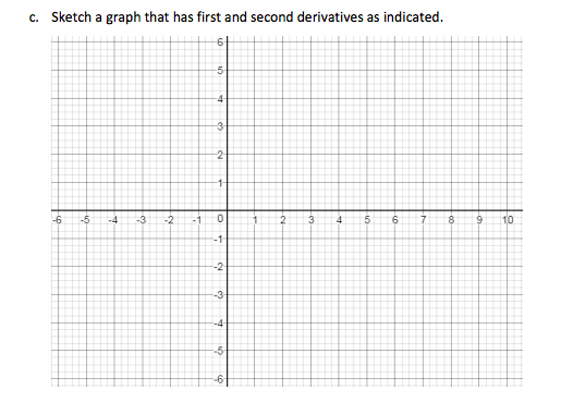 c. Sketch a graph that has first and second derivatives as indicated.
-5-
4
-3-
-2-
-6
-5
-4
-3
-2
-1
3.
4.
9.
8.
10
-1
-2
-3
-4-
-5-
