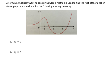 Determine graphically what ha ppens if Newton's method is used to find the root of the function
whose gra ph is shownhere, for the following starting values xp:
3.
a. Xa = 0
b. X, = 4
