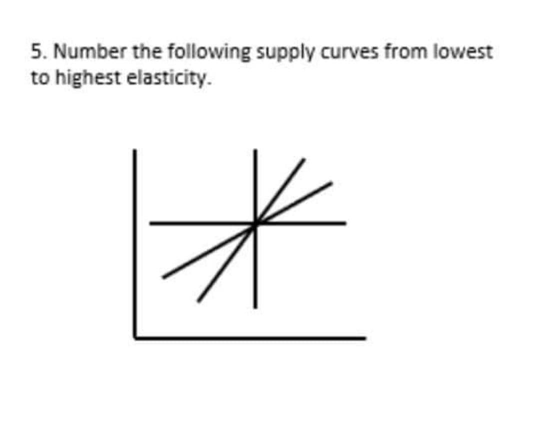 5. Number the following supply curves from lowest
to highest elasticity.
