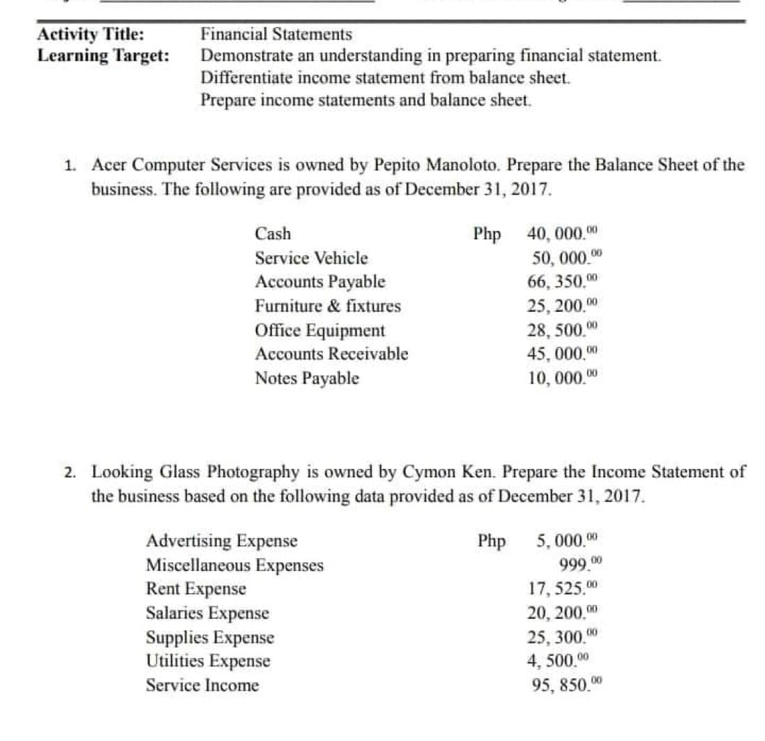 Financial Statements
Activity Title:
Learning Target:
Demonstrate an understanding in preparing financial statement.
Differentiate income statement from balance sheet.
Prepare income statements and balance sheet.
1. Acer Computer Services is owned by Pepito Manoloto. Prepare the Balance Sheet of the
business. The following are provided as of December 31, 2017.
Cash
Php 40,000.00
Service Vehicle
Accounts Payable
50,000.00
66,350.00
Furniture & fixtures
25, 200,⁰⁰
28,500,00
Office Equipment
Accounts Receivable
Notes Payable
45,000,00
10,000.00
2. Looking Glass Photography is owned by Cymon Ken. Prepare the Income Statement of
the business based on the following data provided as of December 31, 2017.
Advertising Expense
Php
5,000.00
Miscellaneous Expenses
Rent Expense
999.00
17,525.00
Salaries Expense
20, 200,00
Supplies Expense
25,300.00
Utilities Expense
4,500.00
Service Income
95, 850.00⁰