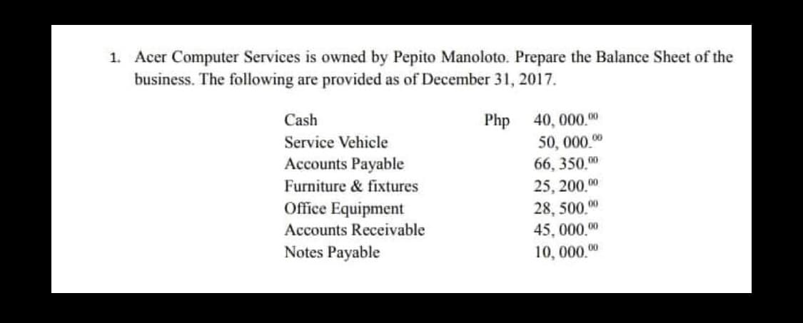 1. Acer Computer Services is owned by Pepito Manoloto. Prepare the Balance Sheet of the
business. The following are provided as of December 31, 2017.
Cash
Php
40,000.00
Service Vehicle
50,000.00
Accounts Payable
66,350,00
Furniture & fixtures
25, 200,00
Office Equipment
28, 500.00
Accounts Receivable
Notes Payable
45,000,00
10,000.00