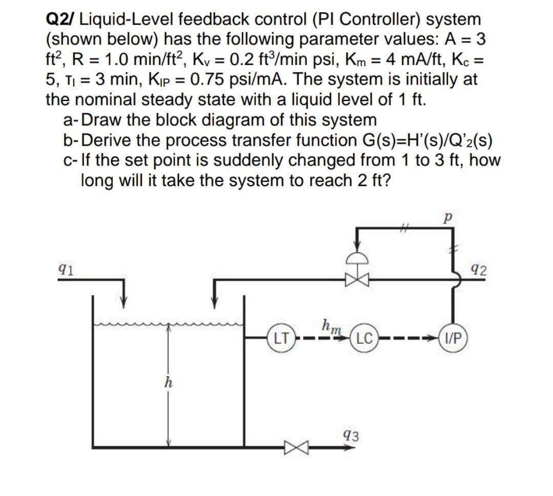 Q2/ Liquid-Level feedback control (PI Controller) system
(shown below) has the following parameter values: A = 3
ft?, R = 1.0 min/ft?, Ky = 0.2 ft/min psi, Km = 4 mA/ft, K =
5, TI = 3 min, Kıp = 0.75 psi/mA. The system is initially at
the nominal steady state with a liquid level of 1 ft.
a- Draw the block diagram of this system
b-Derive the process transfer function G(s)=H'(s)/Q'2(s)
c- If the set point is suddenly changed from 1 to 3 ft, how
long will it take the system to reach 2 ft?
%3D
91
92
LT
LC
I/P
h
93
