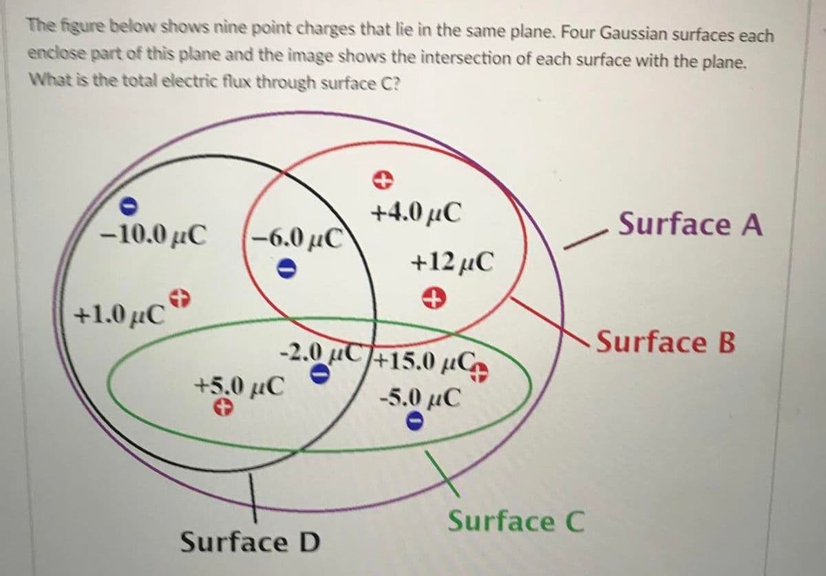 The figure below shows nine point charges that lie in the same plane. Four Gaussian surfaces each
enclose part of this plane and the image shows the intersection of each surface with the plane.
What is the total electric flux through surface C?
+4.0 µC
Surface A
-10.0 µC
-6.0 µC
+12 µC
+1.0µc®
Surface B
-2.0 μC +15.0 μ
+5.0 µC
-5.0 µC
Surface C
Surface D
