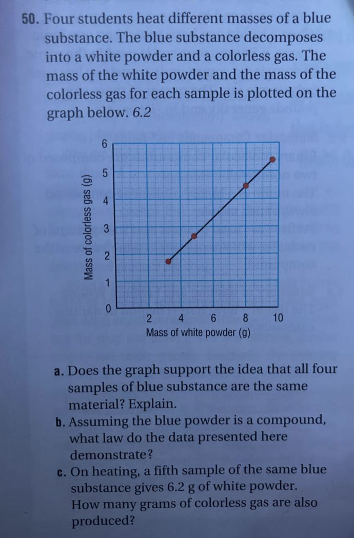 50. Four students heat different masses of a blue
substance. The blue substance decomposes
into a white powder and a colorless gas. The
mass of the white powder and the mass of the
colorless gas for each sample is plotted on the
graph below. 6.2
4.
01
4
6.
8
10
Mass of white powder (g)
a. Does the graph support the idea that all four
samples of blue substance are the same
material? Explain.
b. Assuming the blue powder is a compound,
what law do the data presented here
demonstrate?
c. On heating, a fifth sample of the same blue
substance gives 6.2 g of white powder.
How many grams of colorless gas are also
produced?
3-
2.
Mass of colorless gas (g)
