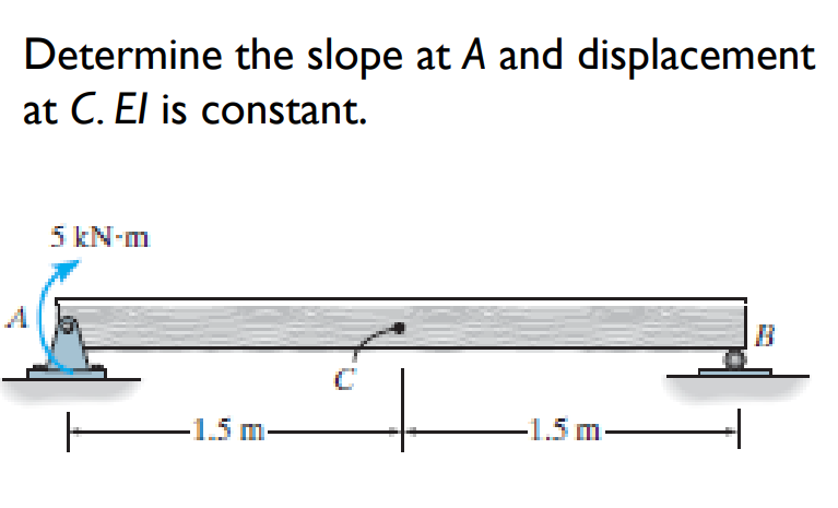 Determine the slope at A and displacement
at C. El is constant.
5 kN-m
-1.5m-
1.5m.
