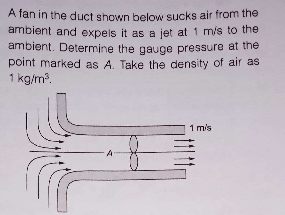 A fan in the duct shown below sucks air from the
ambient and expels it as a jet at 1 m/s to the
ambient. Determine the gauge pressure at the
point marked as A. Take the density of air as
1 kg/m3.
1 m/s
A-
