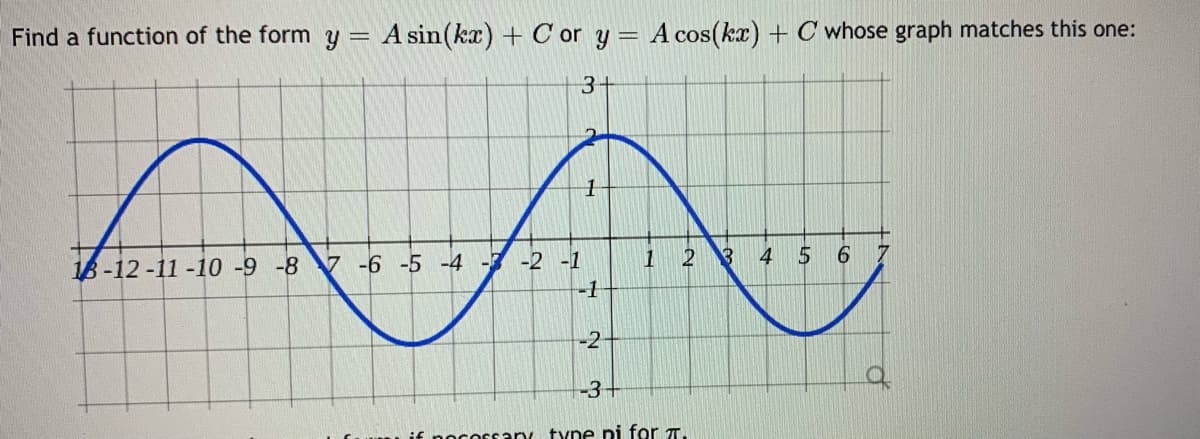 Find a function of the form y
A sin(kx) + C or y = A cos(kx) + C whose graph matches this one:
3+
18-12 -11 -10 -9 -8
7 -6 -5 -4 -3-2 -1
1
4
6.
-1
-2
-3+
if nocossany tyne ni for 7.
