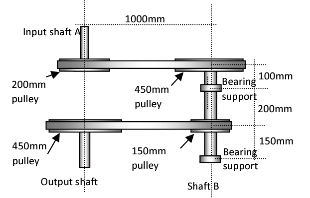 1000mm
Input shaft A
100mm
200mm
Bearing
450mm
pulley
pulley
uoddns
200mm
150mm
450mm
150mm
Bearing
pulley
pulley
support
Output shaft
Shaft B
