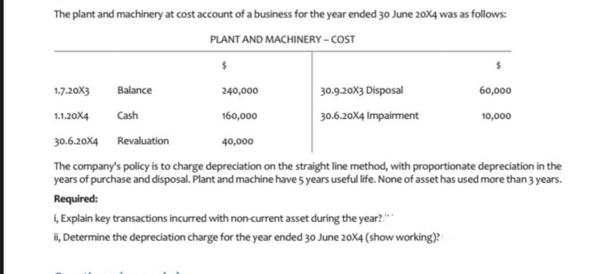 The plant and machinery at cost account of a business for the year ended 30 June 20X4 was as follows:
PLANT AND MACHINERY – COST
1.7.20X3
Balance
240,000
30.9.20X3 Disposal
60,000
1.1.20X4
Cash
160,000
30.6.20X4 Impairment
10,000
30.6.20X4 Revaluation
40,000
The company's policy is to charge depreciation on the straight line method, with proportionate depreciation in the
years of purchase and disposal. Plant and machine have 5 years useful life. None of asset has used more than 3 years.
Required:
i, Explain key transactions incurred with non-current asset during the year?
ii, Determine the depreciation charge for the year ended 3o June 20X4 (show working)?
