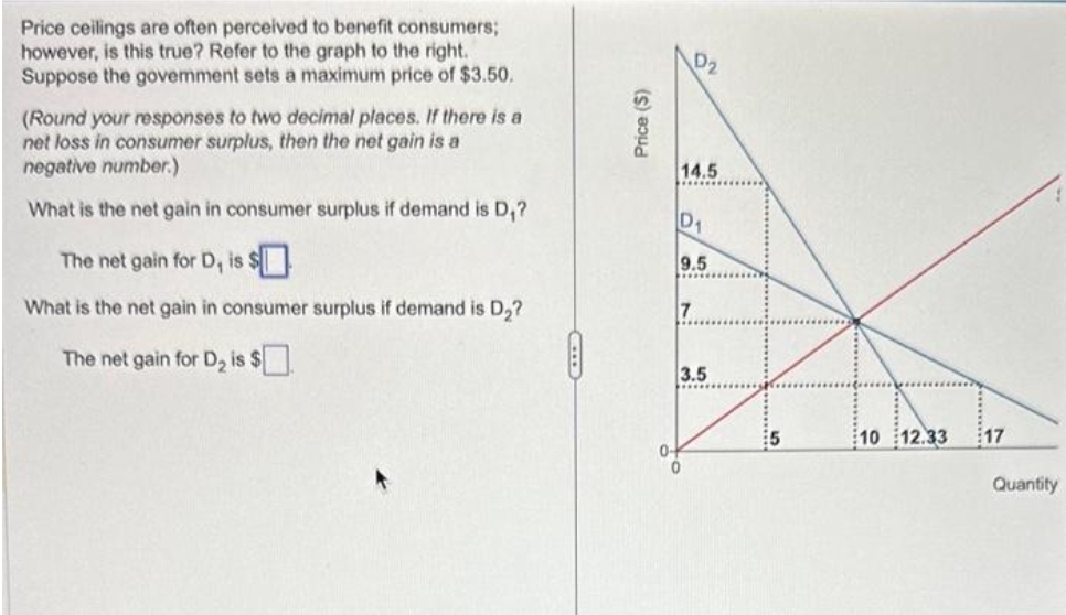 Price ceilings are often perceived to benefit consumers;
however, is this true? Refer to the graph to the right.
Suppose the govemment sets a maximum price of $3.50.
(Round your responses to two decimal places. If there is a
net loss in consumer surplus, then the net gain is a
negative number.)
What is the net gain in consumer surplus if demand is D₁?
The net gain for D, is $
What is the net gain in consumer surplus if demand is D₂?
The net gain for D₂ is $
Price (S)
14.5
D₁
9.5
7
3.5
5
10 12.33
17
Quantity