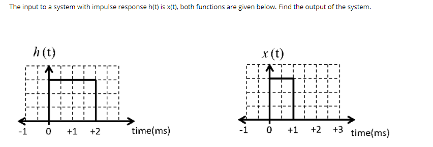 The input to a system with impulse response h(t) is x(t), both functions are given below. Find the output of the system.
h (t)
x (t)
-T-- -
0 +1 +2
-1 0 +1
+3 time(ms)
-1
time(ms)
+2
