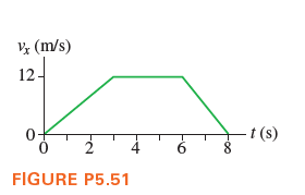 V (m/s)
12
(s)
2
4
6.
FIGURE P5.51
