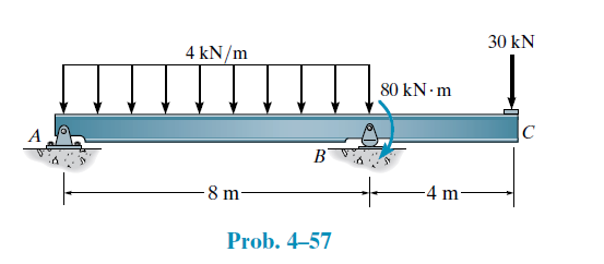 30 kN
4 kN/m
80 kN m
A
B
-8 m-
-4 m:
Prob. 4–57
