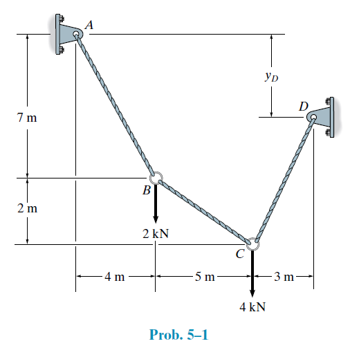 YD
D
7 m
B
2 m
2 kN
4 m
-5 m-
3 m-
4 kN
Prob. 5–1
