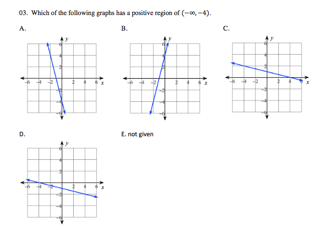 03. Which of the following graphs has a positive region of (-00, -4).
A.
В.
C.
D.
E. not given
