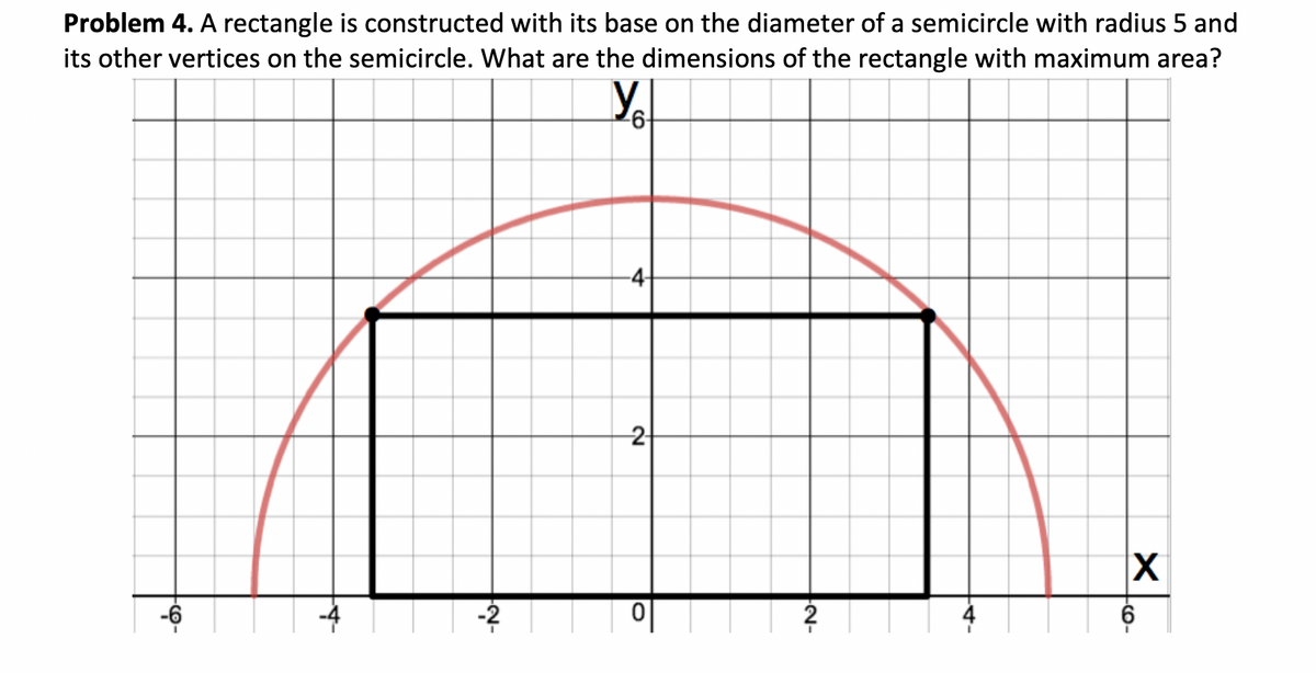 Problem 4. A rectangle is constructed with its base on the diameter of a semicircle with radius 5 and
its other vertices on the semicircle. What are the dimensions of the rectangle with maximum area?
Y₁
-4-
X
-CO-
--A-
-~-
-2-
2
+-+-