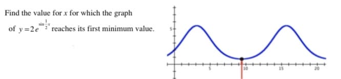 Find the value for x for which the graph
sin
of y =2e reaches its first minimum value.

