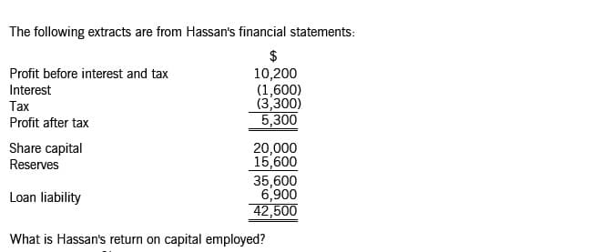 The following extracts are from Hassan's financial statements:
$
10,200
(1,600)
(3,300)
5,300
Profit before interest and tax
Interest
Таx
Profit after tax
Share capital
Reserves
20,000
15,600
35,600
6,900
42,500
Loan liability
What is Hassan's return on capital employed?
