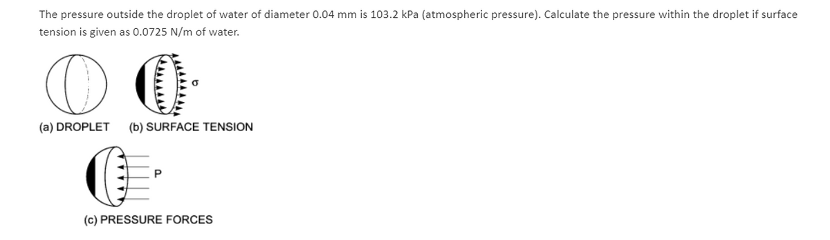 The pressure outside the droplet of water of diameter 0.04 mm is 103.2 kPa (atmospheric pressure). Calculate the pressure within the droplet if surface
tension is given as 0.0725 N/m of water.
O
(a) DROPLET (b) SURFACE TENSION
(c) PRESSURE FORCES