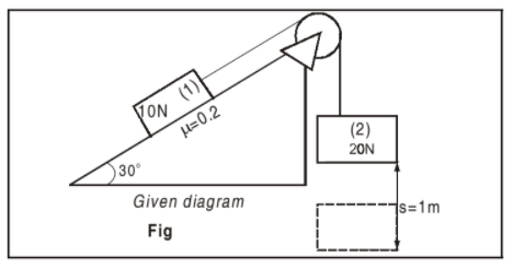 VON
ON (1)
H=0.2
(2)
30°
20N
Given diagram
Fig
s=1m
