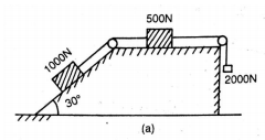 500N
1000N
30°
2000N
(a)
