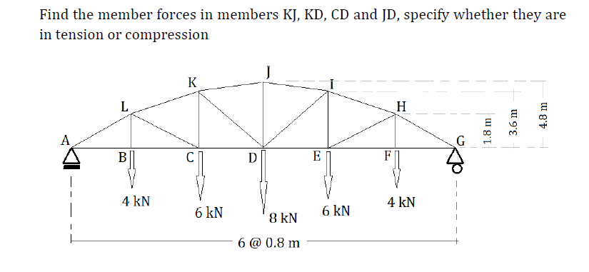 Find the member forces in members KJ, KD, CD and JD, specify whether they are
in tension or compression
K
L
H
А
В
D
E
F
4 kN
4 kN
6 kN
6 kN
8 kN
6 @ 0.8 m
1.8 m
3.6 m
4.8 m
