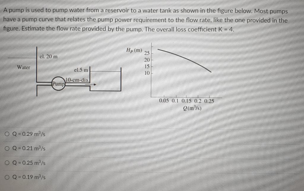 A pump is used to pump water from a reservoir to a water tank as shown in the figure below. Most pumps
have a pump curve that relates the pump power requirement to the flow rate, like the one provided in the
figure. Estimate the flow rate provided by the pump. The overall loss coefficient K = 4.
Hp (m)
25
el. 20 m
20
Water
15
el.5 m
10
10-cm-dia.
Pump
0.05 0.1 0.15 0.2 0.25
Q (m/s)
O Q = 0.29 m3/s
O Q = 0.21 m3/s
O Q = 0.25 m/s
O Q = 0.19 m2/s
