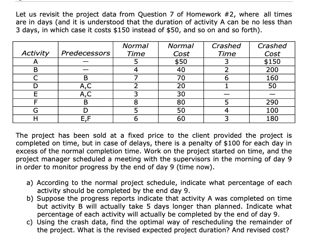 Let us revisit the project data from Question 7 of Homework #2, where all times
are in days (and it is understood that the duration of activity A can be no less than
3 days, in which case it costs $150 instead of $50, and so on and so forth).
Normal
Normal
Crashed
Crashed
Activity
Predecessors
Time
Cost
Time
Cost
$50
40
$150
200
А
В
4
2
C
В
70
160
A,C
2
20
1
50
E
А, С
30
-
-
F
В
8
80
290
100
180
G
5
50
4
H
E,F
60
3
The project has been sold at a fixed price to the client provided the project is
completed on time, but in case of delays, there is a penalty of $100 for each day in
excess of the normal completion time. Work on the project started on time, and the
project manager scheduled a meeting with the supervisors in the morning of day 9
in order to monitor progress by the end of day 9 (time now).
a) According to the normal project schedule, indicate what percentage of each
activity should be completed by the end day 9.
b) Suppose the progress reports indicate that activity A was completed on time
but activity B will actually take 5 days longer than planned. Indicate what
percentage of each activity will actually be completed by the end of day 9.
c) Using the crash data, find the optimal way of rescheduling the remainder of
the project. What is the revised expected project duration? And revised cost?

