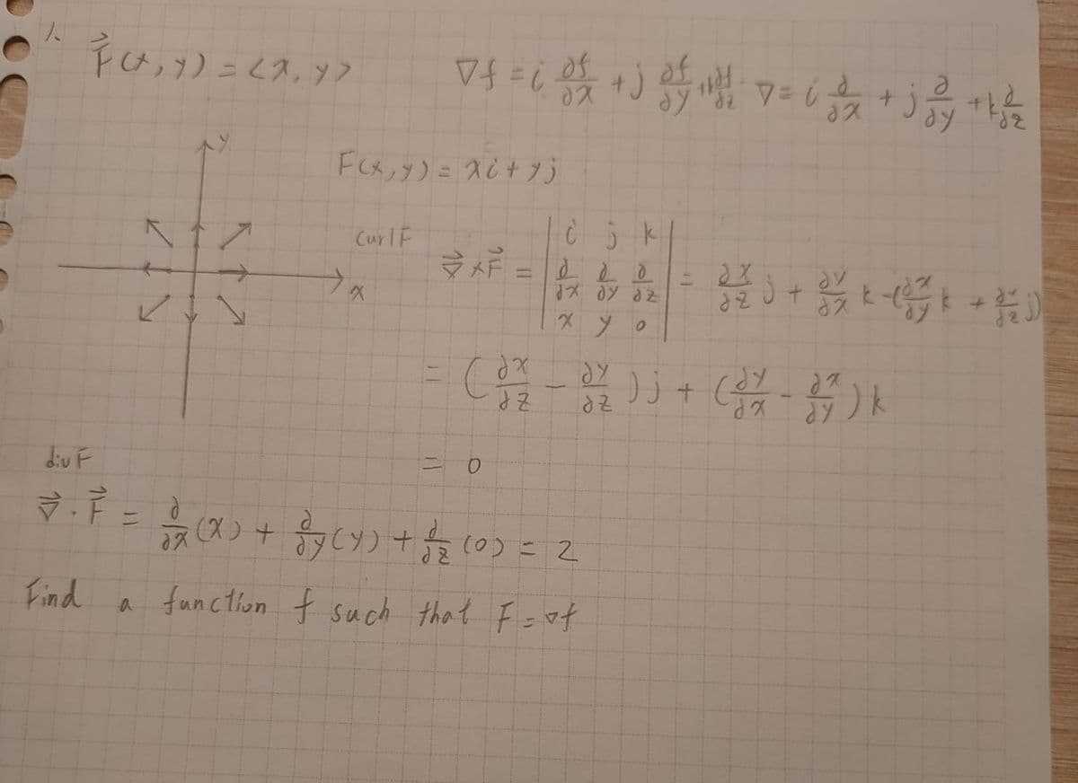そはっ)=2ス、ソフ
0ス
Fx,y)= スレナプj
%3D
CurlF
支F=22 22
ズ 0y a2
ス
(H-+(税-)
よuF
!!
0.
み(ス)+ 釣じ)+長(0)こ2
ニ
(X) +
Find
a function f such that Fzof

