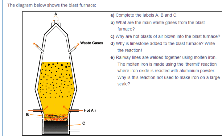 The diagram below shows the blast furnace:
a) Complete the labels A, B and C.
b) What are the main waste gases from the blast
furnace?
c) Why are hot blasts of air blown into the blast furnace?
Waste Gases
d) Why is limestone added to the blast furnace? Write
the reaction!
e) Railway lines are welded together using molten iron.
The molten iron is made using the 'thermit' reaction
where iron oxide is reacted with aluminium powder.
Why is this reaction not used to make iron on a large
scale?
Hot Air
