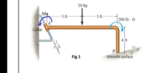 50 kg
Ma
- 3 ft-
- 3 ft
| 200 lb · ft
Collar
4 ft
B
Fig 1
Smooth surface
