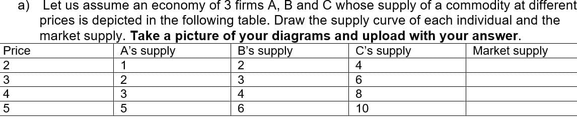 a) Let us assume an economy of 3 firms A, B and C whose supply of a commodity at different
prices is depicted in the following table. Draw the supply curve of each individual and the
market supply. Take a picture of your diagrams and upload with your answer.
B's supply
Price
A's supply
C's supply
Market supply
1
4
2
6.
3
8
10
346
2345
