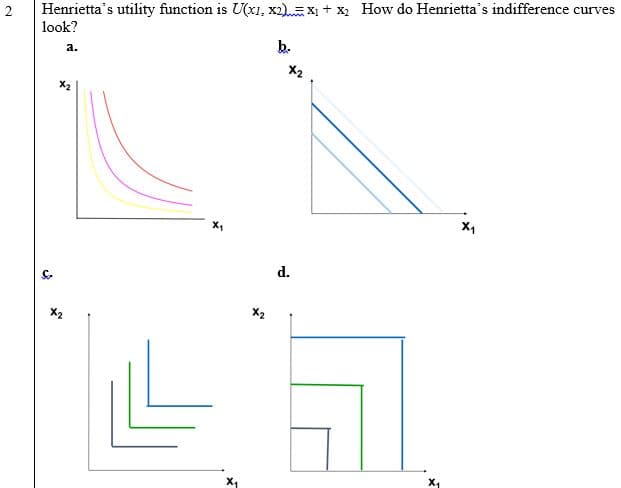 Henrietta's utility function is U(xı, x2)=X + X, How do Henrietta's indifference curves
look?
b.
а.
X2
X2
X1
d.
X2
2.
