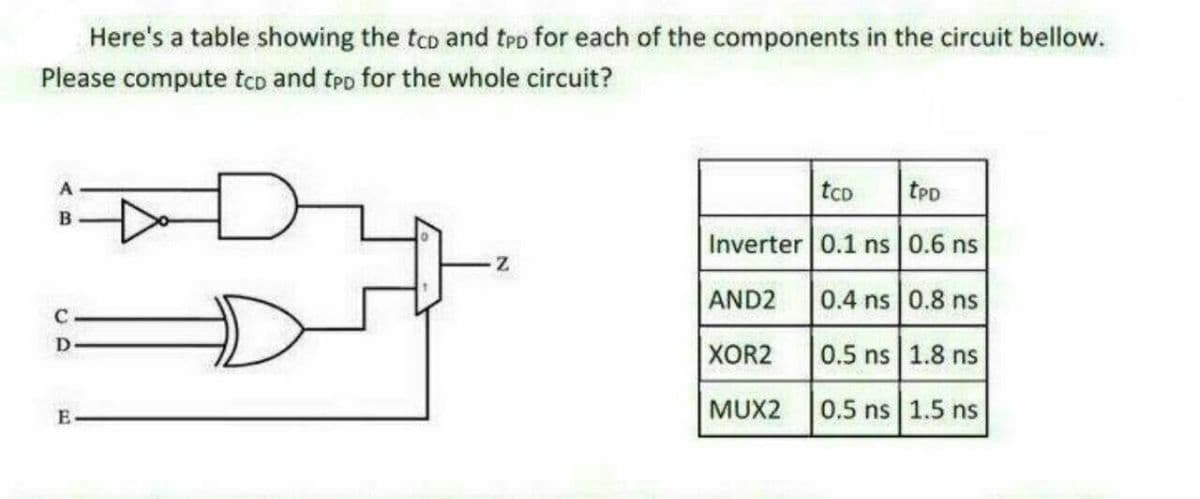 Here's a table showing the tco and tro for each of the components in the circuit bellow.
Please compute tco and tpo for the whole circuit?
tco
tPD
B
Inverter 0.1 ns 0.6 ns
AND2
0.4 ns 0.8 ns
C
XOR2
0.5 ns 1.8 ns
MUX2 0.5 ns 1.5 ns
