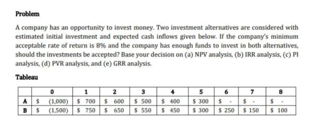 Problem
A company has an opportunity to invest money. Two investment alternatives are considered with
estimated initial investment and expected cash inflows given below. If the company's minimum
acceptable rate of return is 8% and the company has enough funds to invest in both alternatives,
should the investments be accepted? Base your decision on (a) NPV analysis, (b) IRR analysis, (c) PI
analysis, (d) PVR analysis, and (e) GRR analysis.
Tableau
1
4
5
7
8
A
$
(1,000)
$ 700
$ 600
$ 500
$ 400
$ 300
%24
B
(1,500)$ 750
$ 650
$ 550
$ 450
$ 300
$ 250
$ 150
$ 100
