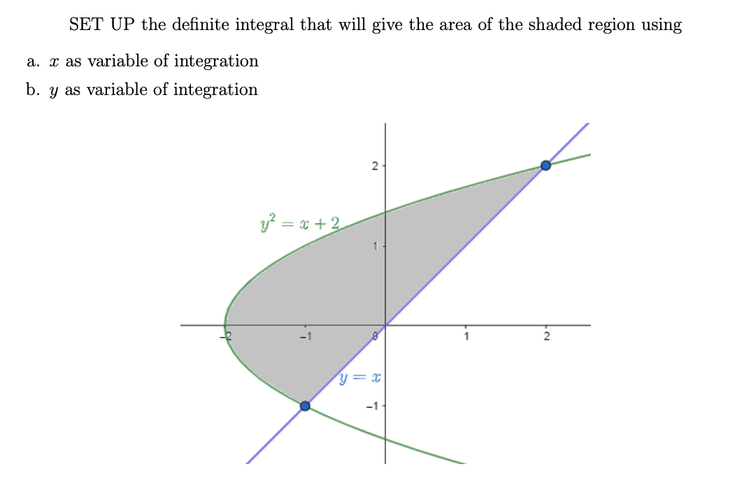 SET UP the definite integral that will give the area of the shaded region using
a. x as variable of integration
b. y as variable of integration
2
y? = x + 2
y= x
