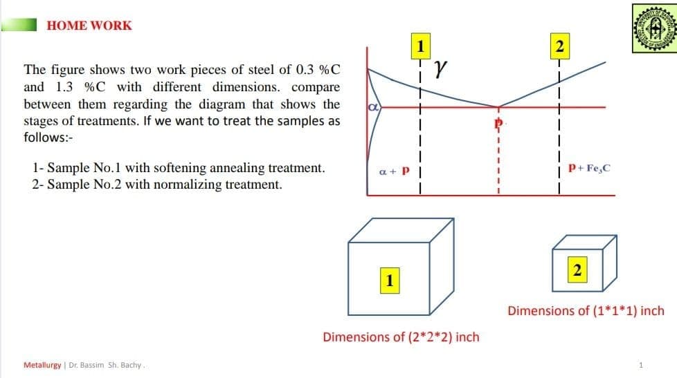 HOME WORK
1
The figure shows two work pieces of steel of 0.3 %C
and 1.3 %C with different dimensions. compare
between them regarding the diagram that shows the
stages of treatments. If we want to treat the samples as
follows:-
1- Sample No.1 with softening annealing treatment.
2- Sample No.2 with normalizing treatment.
a + P
P+ Fe,C
1
Dimensions of (1*1*1) inch
Dimensions of (2*2*2) inch
Metallurgy | Dr. Bassim Sh. Bachy
CE
