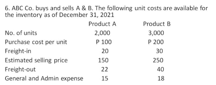 6. ABC Co. buys and sells A & B. The following unit costs are available for
the inventory as of December 31, 2021
Product A
Product B
No. of units
2,000
3,000
Purchase cost per unit
P 100
P 200
Freight-in
20
30
Estimated selling price
150
250
Freight-out
General and Admin expense
22
40
15
18

