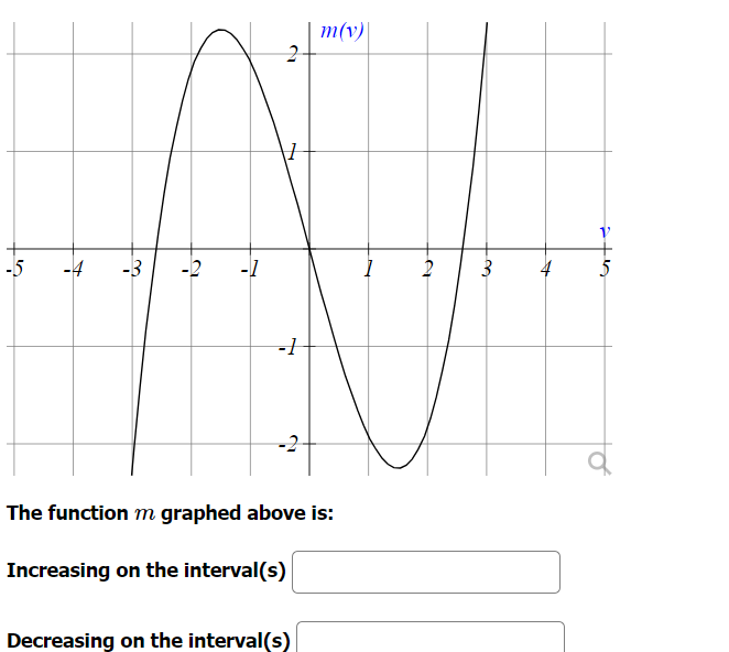 m(v)|
-5
-4
-3
-2
-1
3
4
-2
The function m graphed above is:
Increasing on the interval(s)
Decreasing on the interval(s)
