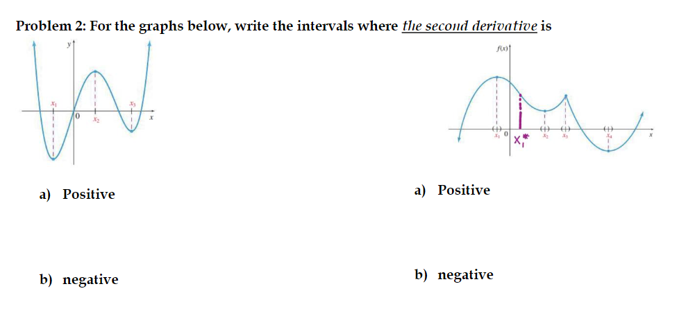 Problem 2: For the graphs below, write the intervals where the second derivative is
a) Positive
a) Positive
b) negative
b) negative
