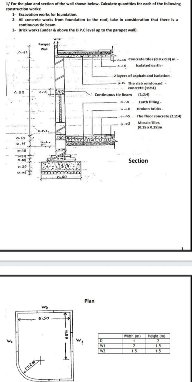 1/ For the plan and section of the wall shown below. Calculate quantities for each of the following
construction works:
1- Excavation works for foundation.
2- All concrete works from foundation to the roof, take in consideration that there is a
continuous tie beam.
3- Brick works (under & above the D.P.C level up to the parapet wall).
0.60
Parapet
Wall
4.00
0.15
D.P.C.
0.10
0.16
G.L.
0-16
Готов
0.08
3
W₁
0.20
0.08
0.60
ooч Concrete tiles (0.9 x 0.9) m -
Isolated earth-
0.10
2 layers of asphalt and isolation-
0-15 The slab reinforced-
concrete (1:2:4)
Continuous tie Beam (1:2:4)
Wz
5.50.
Plan
<=2.00 x
0.10
Earth filling-
0.08
Broken bricks-
0.05. The floor concrete (1:2:4)
0.03
Mosaic Tiles
(0.25 x 0.25)m
Section
Width (m)
Height (m)
D
1
2
W1
2
1.5
W2
1.5
1.5