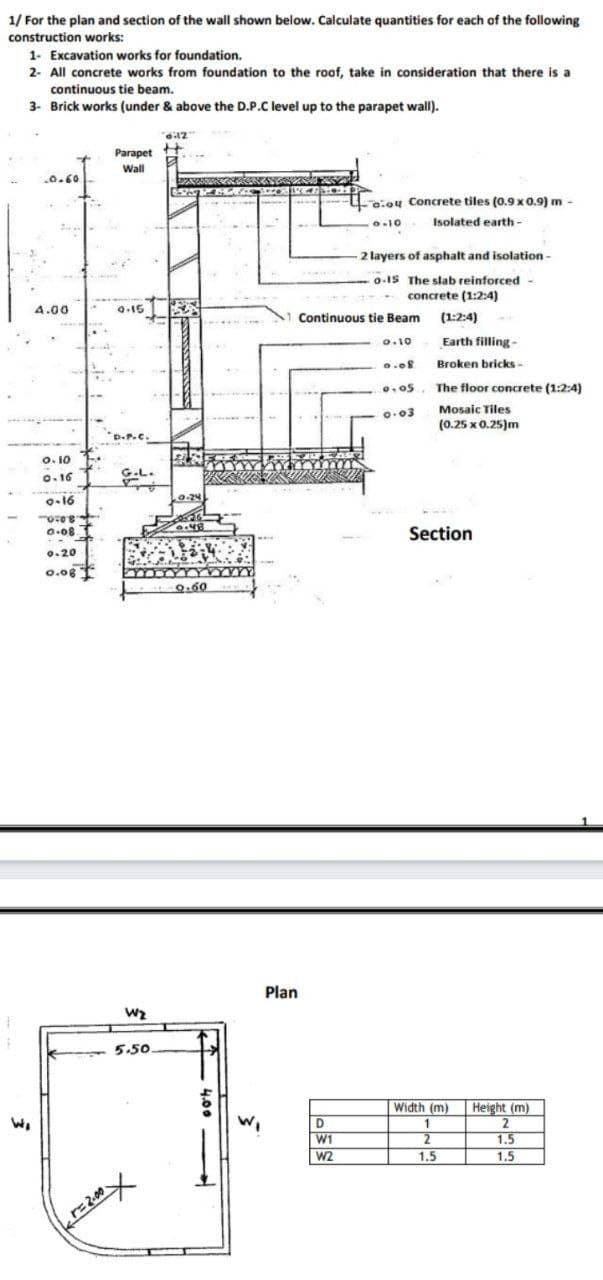 1/ For the plan and section of the wall shown below. Calculate quantities for each of the following
construction works:
1- Excavation works for foundation.
2- All concrete works from foundation to the roof, take in consideration that there is a
continuous tie beam.
3- Brick works (under & above the D.P.C level up to the parapet wall).
Parapet
Wall
0.60
oo Concrete tiles (0.9 x 0.9) m -
0.10 Isolated earth-
2 layers of asphalt and isolation-
0-15 The slab reinforced
concrete (1:2:4)
4.00
0.15
Continuous tie Beam
(1:2:4)
0.10
Earth filling-
0.08
Broken bricks-
0.05
The floor concrete (1:2:4)
0.03
Mosaic Tiles
(0.25 x 0.25)m
0.10
0.16
G.L.
0-16
10:08
0.08.
0.20
0.08
r=2.00
9.60
Wz
5.50.
Plan
Section
Width (m)
Height (m)
D
1
2
W1
2
1.5
W2
1.5
1.5