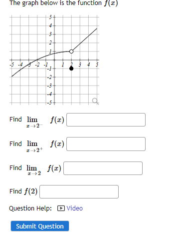 The graph below is the function f(x)
5+
4-
-4
-2 -1
-2-
-3-
-4-
Find lim
f(x)
Find lim
f(x)
Find lim,
f(x)
Find f(2)
Question Help: D Video
Submit Question
