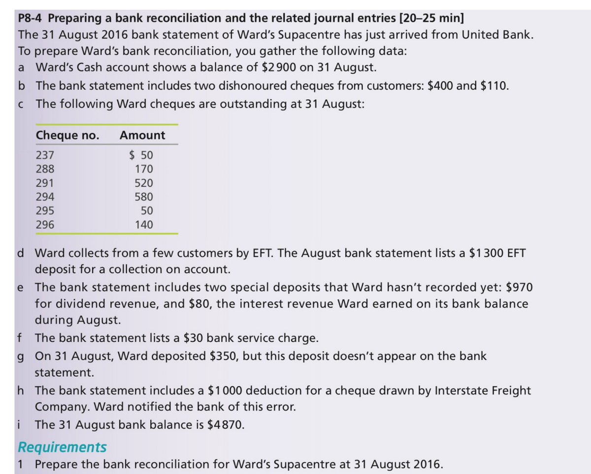 P8-4 Preparing a bank reconciliation and the related journal entries [20–25 min]
The 31 August 2016 bank statement of Ward's Supacentre has just arrived from United Bank.
To prepare Ward's bank reconciliation, you gather the following data:
a Ward's Cash account shows a balance of $2900 on 31 August.
b The bank statement includes two dishonoured cheques from customers: $400 and $110.
c The following Ward cheques are outstanding at 31 August:
Cheque no.
Amount
237
$ 50
288
170
291
520
294
580
295
50
296
140
d Ward collects from a few customers by EFT. The August bank statement lists a $1300 EFT
deposit for a collection on account.
e The bank statement includes two special deposits that Ward hasn't recorded yet: $970
for dividend revenue, and $80, the interest revenue Ward earned on its bank balance
during August.
f The bank statement lists a $30 bank service charge.
g On 31 August, Ward deposited $350, but this deposit doesn't appear on the bank
statement.
h The bank statement includes a $1000 deduction for a cheque drawn by Interstate Freight
Company. Ward notified the bank of this error.
i
The 31 August bank
is
4870.
Requirements
1 Prepare the bank reconciliation for Ward's Supacentre at 31 August 2016.
