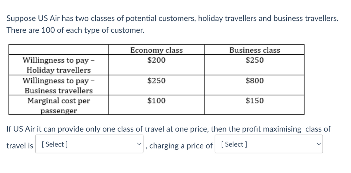 Suppose US Air has two classes of potential customers, holiday travellers and business travellers.
There are 100 of each type of customer.
Willingness to pay -
Holiday travellers
Willingness to pay -
Business travellers
Marginal cost per
passenger
Economy class
$200
$250
$100
Business class
$250
$800
$150
If US Air it can provide only one class of travel at one price, then the profit maximising class of
travel is [Select]
charging a price of [Select]