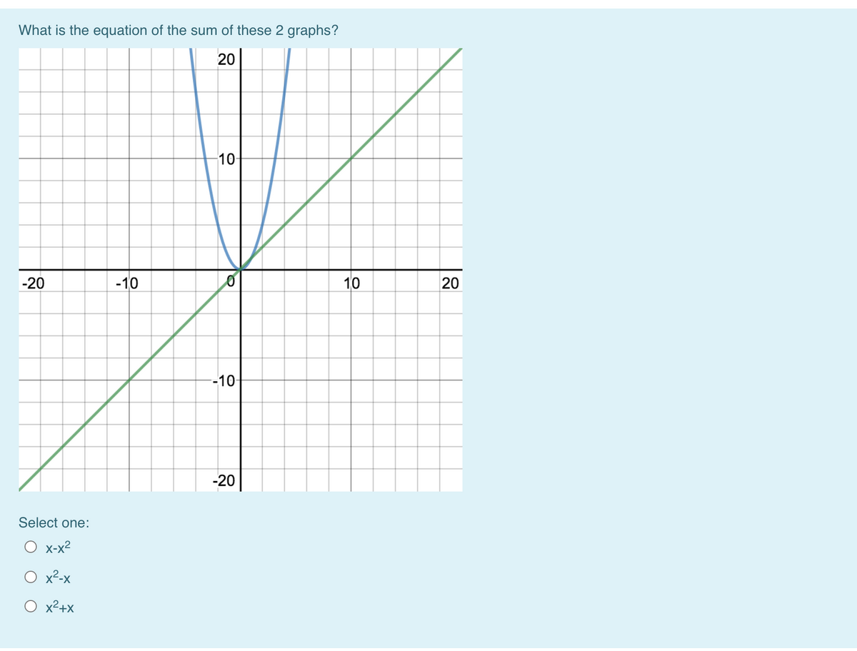 What is the equation of the sum of these 2 graphs?
20
10
-20
-10
10
20
--10-
-20
Select one:
X-x2
O x²-x
O x²+x
