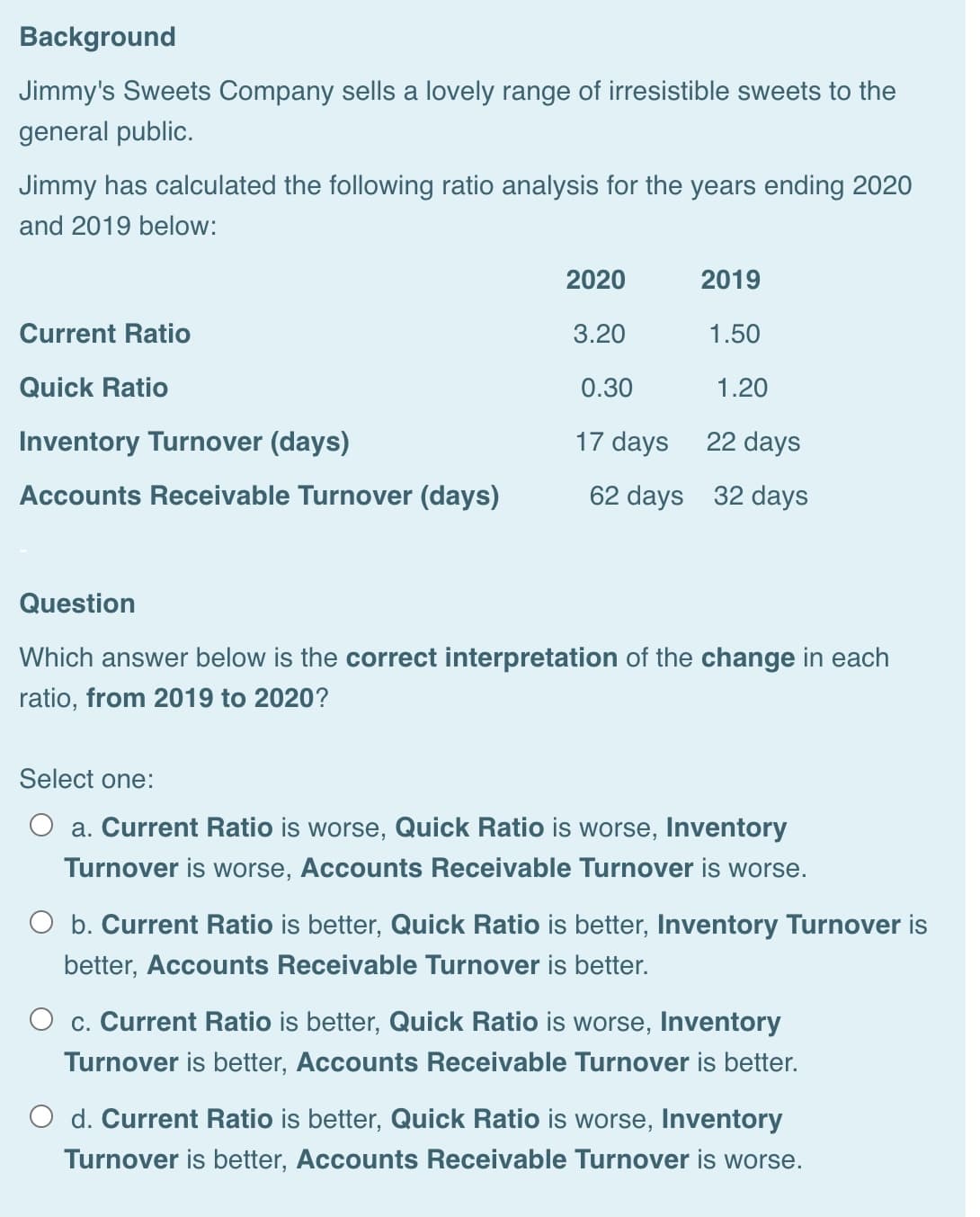 Background
Jimmy's Sweets Company sells a lovely range of irresistible sweets to the
general public.
Jimmy has calculated the following ratio analysis for the years ending 2020
and 2019 below:
2020
2019
Current Ratio
3.20
1.50
Quick Ratio
0.30
1.20
Inventory Turnover (days)
17 days
22 days
Accounts Receivable Turnover (days)
62 days 32 days
Question
Which answer below is the correct interpretation of the change in each
ratio, from 2019 to 2020?
Select one:
O a. Current Ratio is worse, Quick Ratio is worse, Inventory
Turnover is worse, Accounts Receivable Turnover is worse.
O b. Current Ratio is better, Quick Ratio is better, Inventory Turnover is
better, Accounts Receivable Turnover is better.
O c. Current Ratio is better, Quick Ratio is worse, Inventory
Turnover is better, Accounts Receivable Turnover is better.
O d. Current Ratio is better, Quick Ratio is worse, Inventory
Turnover is better, Accounts Receivable Turnover is worse.
