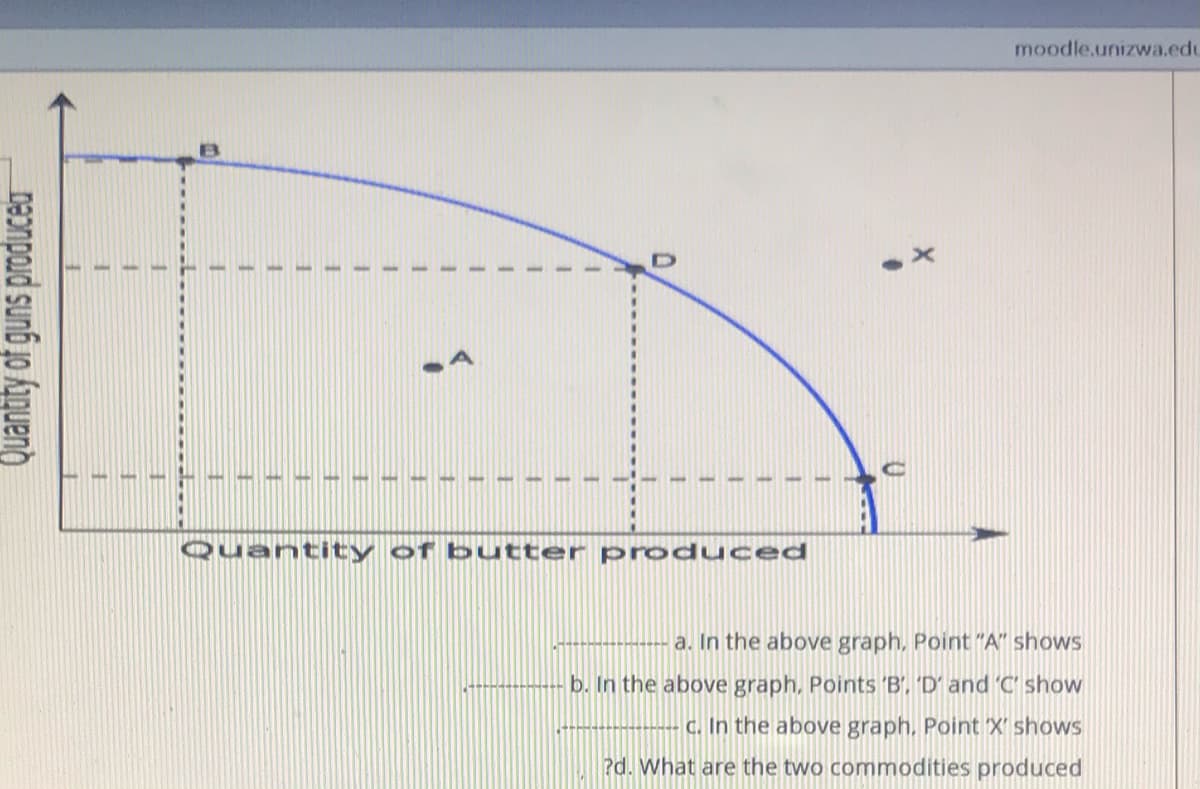 moodle.unizwa.edu
Quantity of butter produced
a. In the above graph, Point "A" shows
b. In the above graph, Points 'B', 'D' and 'C' show
C. In the above graph, Point X' shows
?d. What are the two commodities produced
Quantity of guns producea
