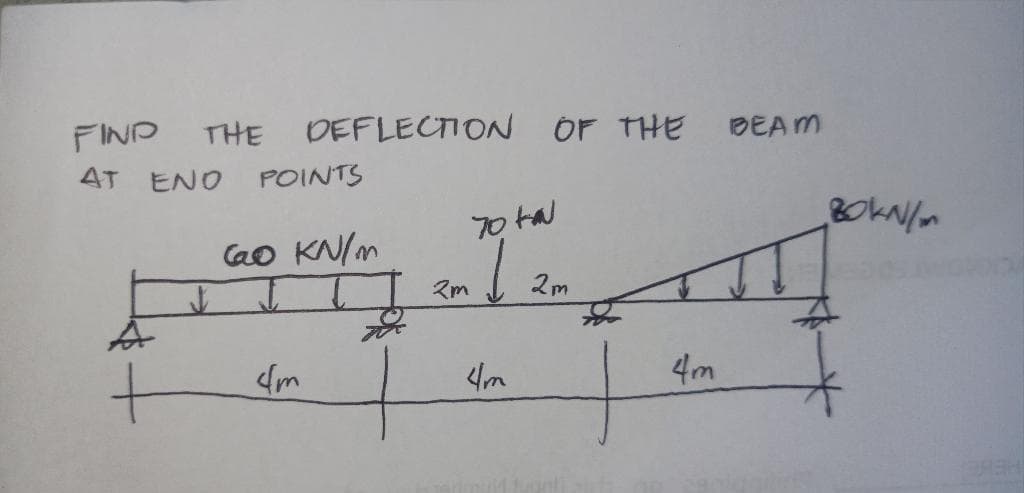 FIND THE DEFLECTION OF THE BEAM
AT ENO
POINTS
70 ta
cao KN/m
J J
7
4m
2m
2m
BOKN/m
